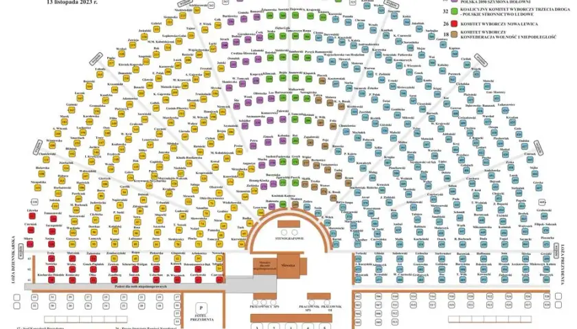 Ile posłów ma PiS? Zaskakująca liczba w Sejmie, która może szokować
