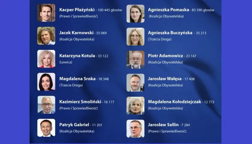 Ilu posłów ma PiS w Sejmie? Zaskakujące fakty o reprezentacji