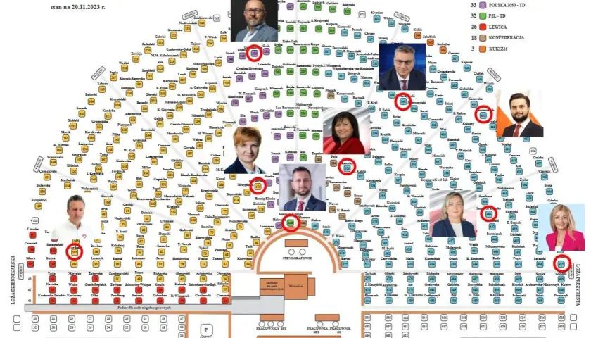 Ile osób w sejmie i senacie? Zaskakująca liczba przedstawicieli!