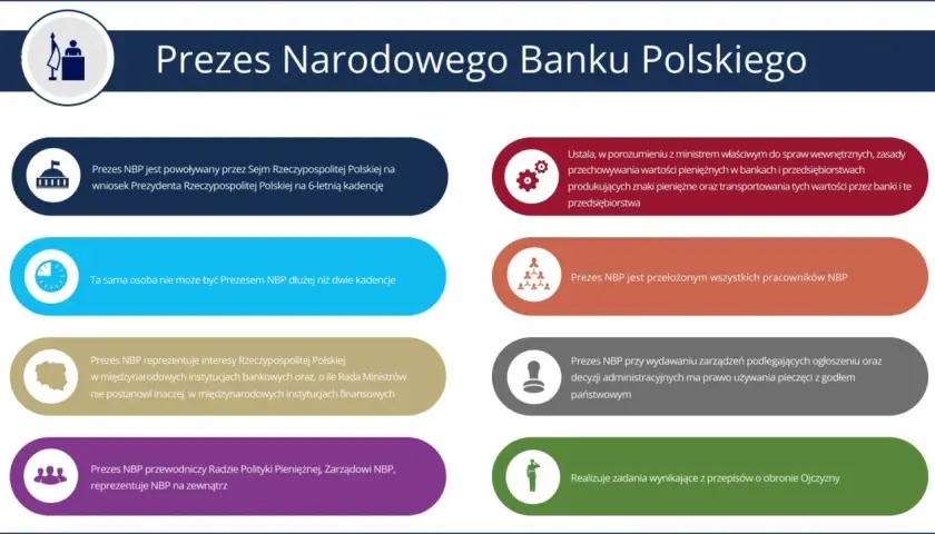 Kto może być prezydentem? Sprawdź wymagania i zasady wyboru