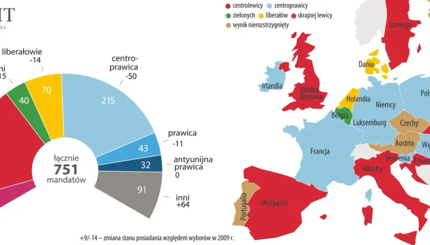 Gdzie w Europie rządzi prawica i jakie to ma konsekwencje?
