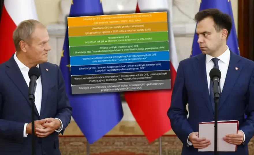 Ile PiS zabrał z OFE? Kontrowersje i skutki dla emerytur Polaków