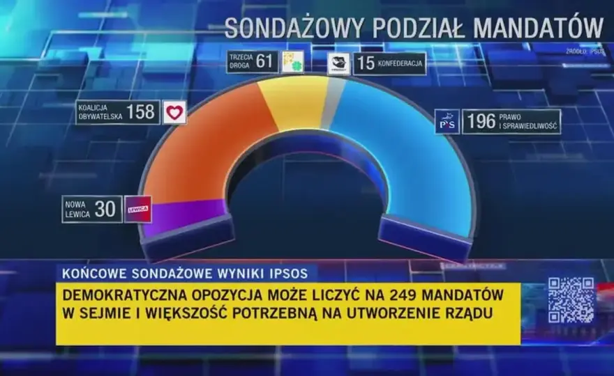 Czy PiS ma bezwzględną większość w Sejmie? Oto aktualne fakty