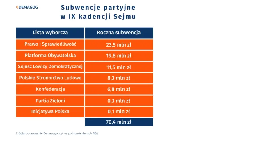 Finansowanie partii: czy można odebrać subwencje opozycji?