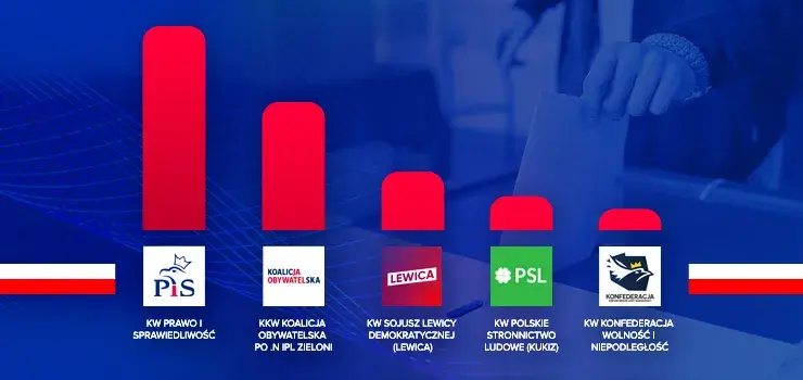 Jakie partie w senacie? Zaskakujące wyniki i ich wpływ na Polskę