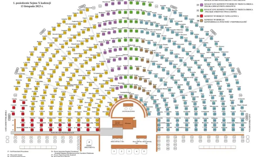 Ile posłów ma PiS? Zaskakująca liczba w Sejmie, która może szokować