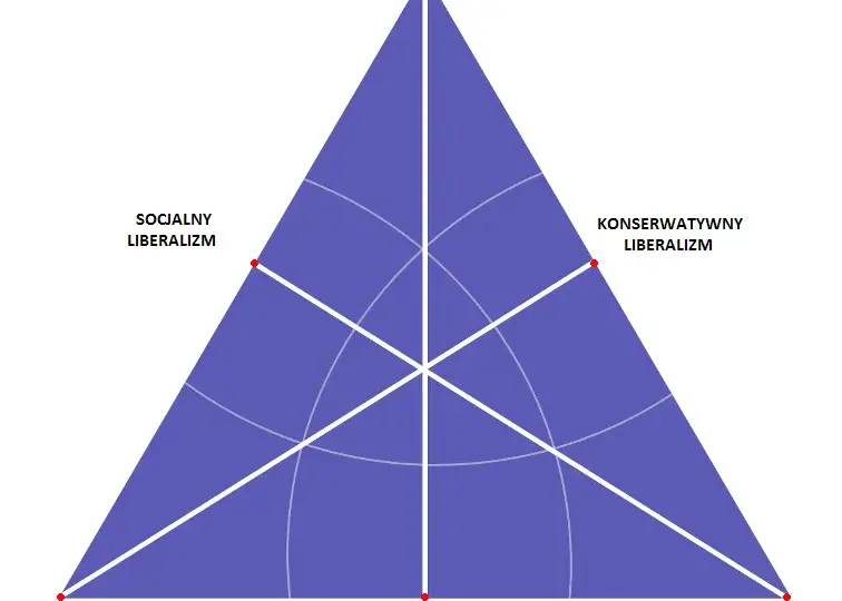 Prawo i Sprawiedliwość: Prawica czy lewica? Zaskakujące fakty o ideologii