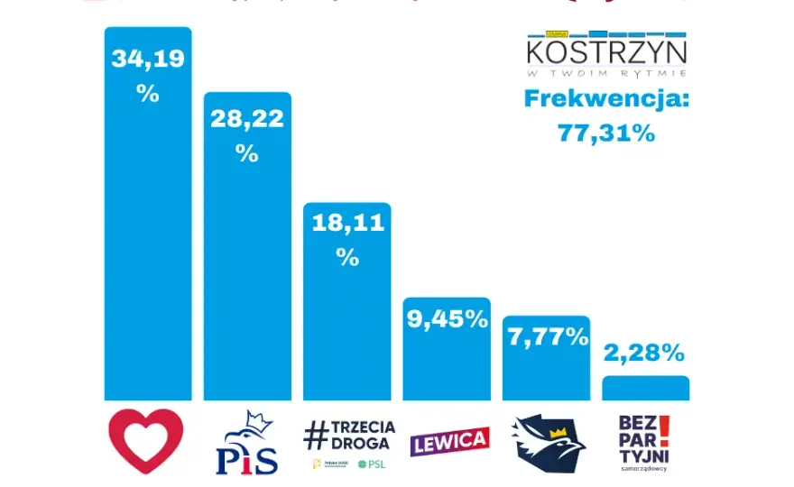 Kiedy były wybory do sejmu? Odkryj ważne daty i kontekst wydarzeń