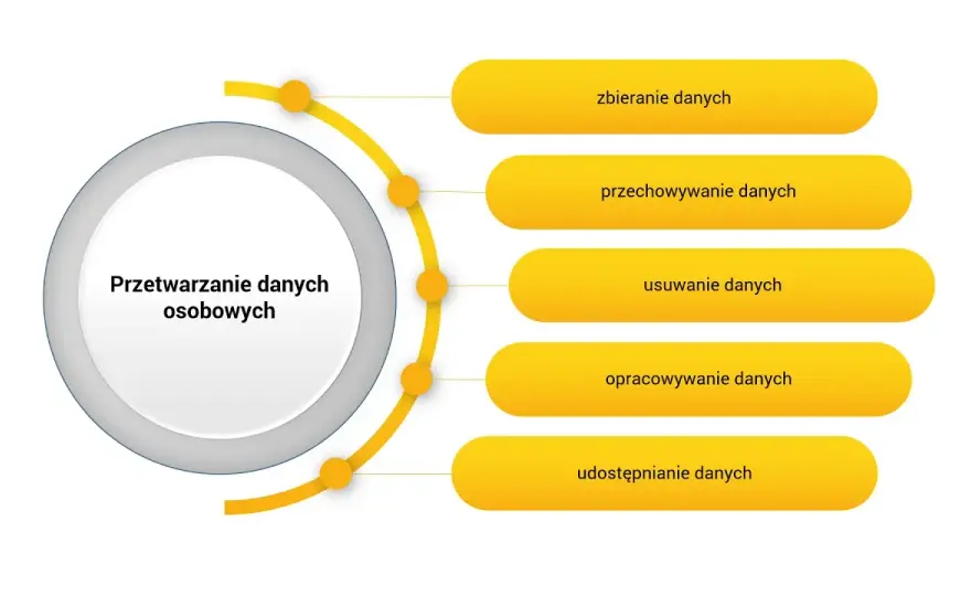 Ustawa RODO co to jest: Kluczowe informacje o ochronie danych osobowych