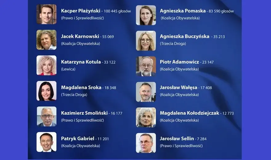 Ilu posłów ma PiS w Sejmie? Zaskakujące fakty o reprezentacji