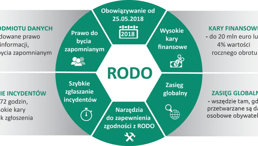Ustawa o ochronie danych osobowych: kluczowe zasady i obowiązki
