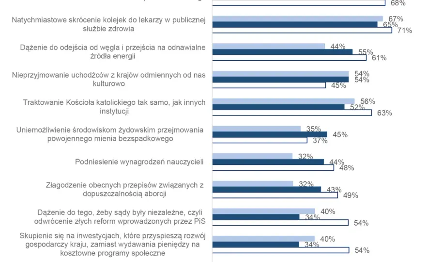 Kto popiera PiS? Zaskakujące fakty o elektoracie partii