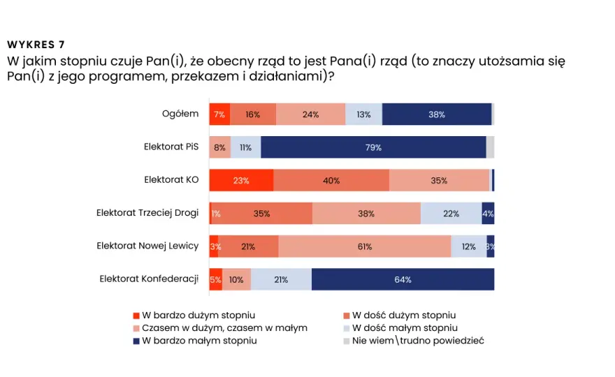 Dlaczego wyborcy KO stają się niezdecydowani? Analiza