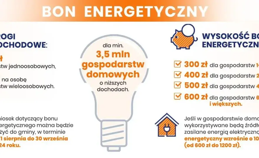 Bon energetyczny: Kto dostanie, a kto nie? Kryteria i kwoty
