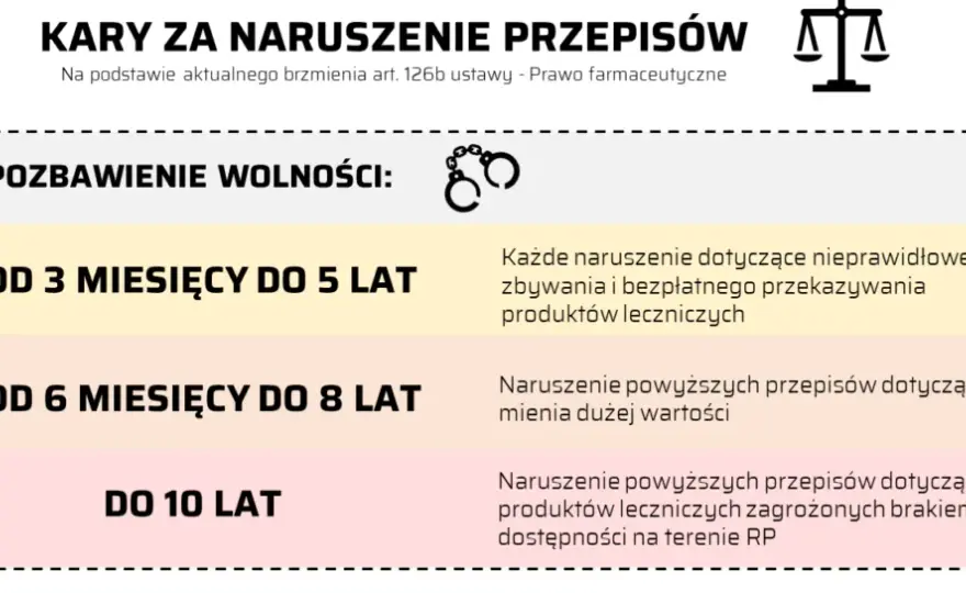 Ustawy prawo farmaceutyczne: kluczowe zmiany i ich wpływ na branżę