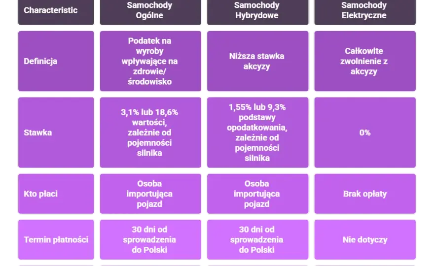 Ustawa o akcyzie: co musisz wiedzieć, aby uniknąć problemów z podatkiem