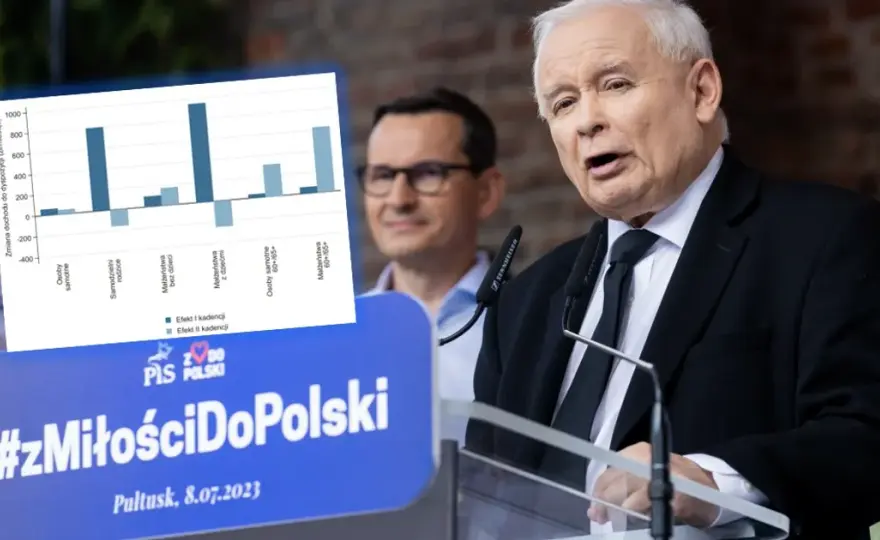 Co zrobił PiS za swojej kadencji? Oto kontrowersje i osiągnięcia