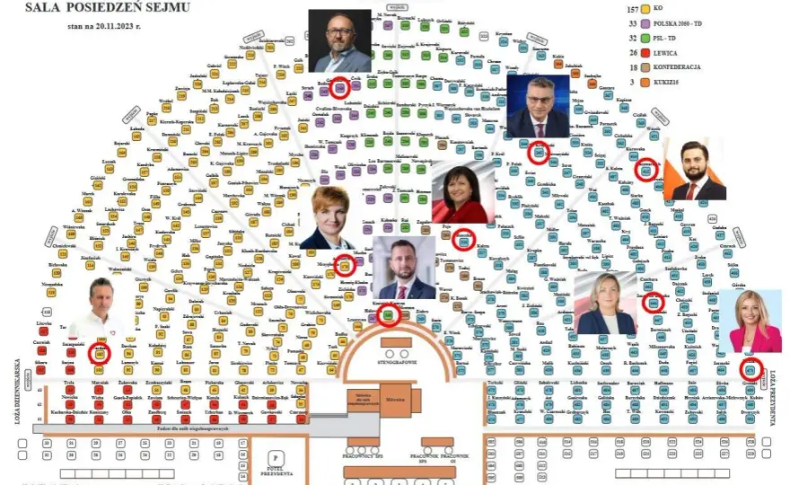 Ile osób w sejmie i senacie? Zaskakująca liczba przedstawicieli!