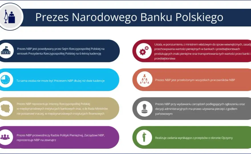 Kto może być prezydentem? Sprawdź wymagania i zasady wyboru