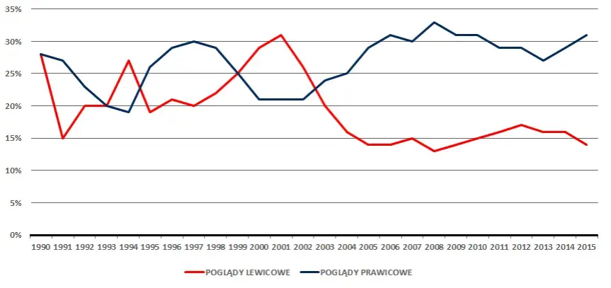 Nowoczesna lewica czy prawica: kluczowe różnice w ideologiach