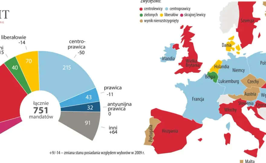 Gdzie w Europie rządzi prawica i jakie to ma konsekwencje?