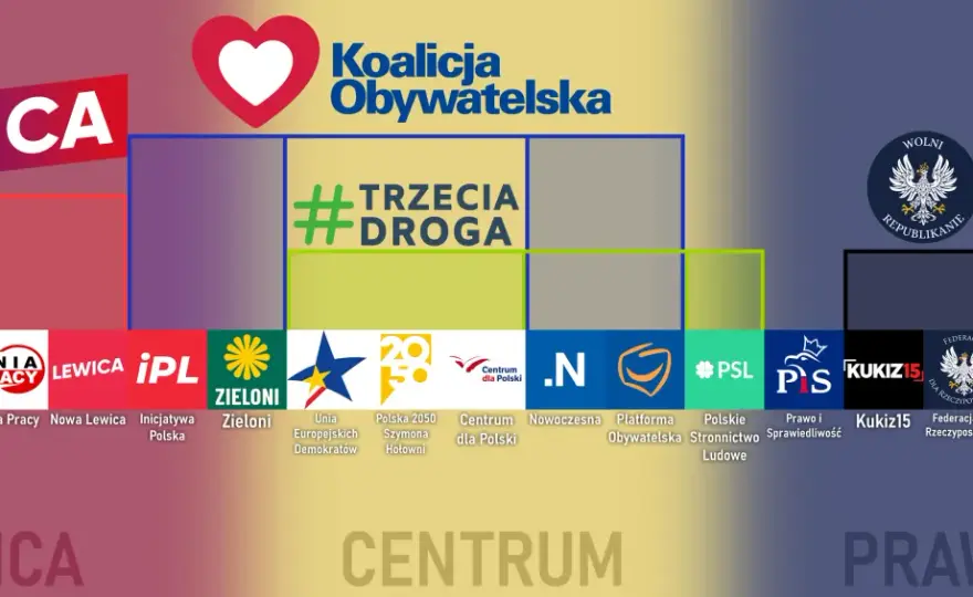 Czym się różni lewica od prawicy? Kluczowe różnice, które musisz znać