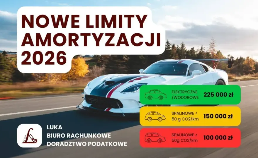 Konfederacja krytykuje limity amortyzacji aut: Co to znaczy dla Ciebie?