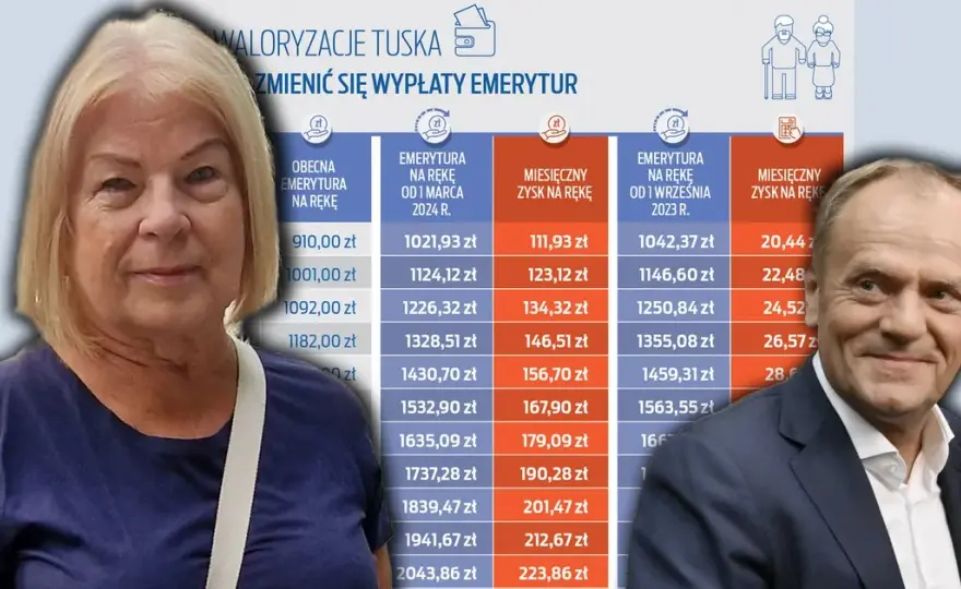 Emerytura Tuska ile wynosi? Zaskakujące szczegóły jego świadczeń