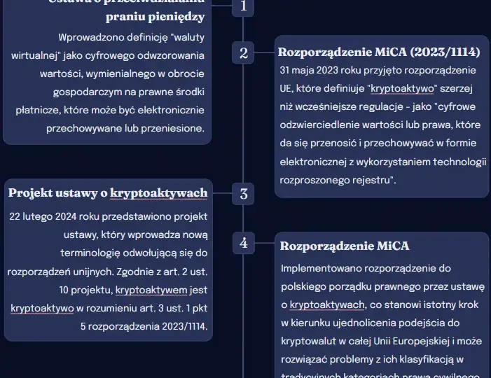 Ustawa definicja: Kluczowe informacje, które musisz znać o prawie