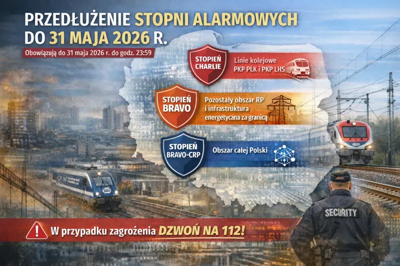 Przedłużenie stopni alarmowych BRAVO i CHARLIE do maja 2026 r. dotyczy linii kolejowych PKP PLK i LHS, pozostałego obszaru RP i infrastruktury energetycznej za granicą oraz obszaru całej Polski.