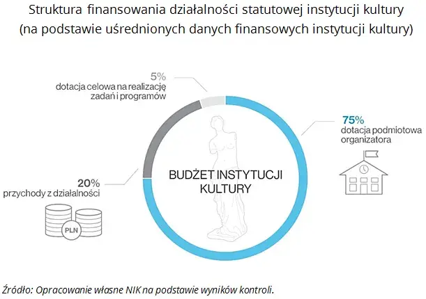 Ustawa o instytucji kultury - kluczowe przepisy i ich wpływ na kulturę