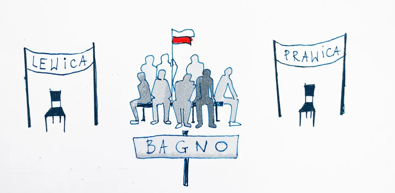 Rysunek przedstawia grupę ludzi siedzących między banerami "Lewica" i "Prawica", z tabliczką "Bagno" pośrodku.