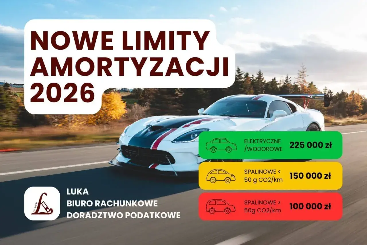 Nowe limity amortyzacji aut od 2026. Konfederacja krytykuje zmiany, które faworyzują auta elektryczne.