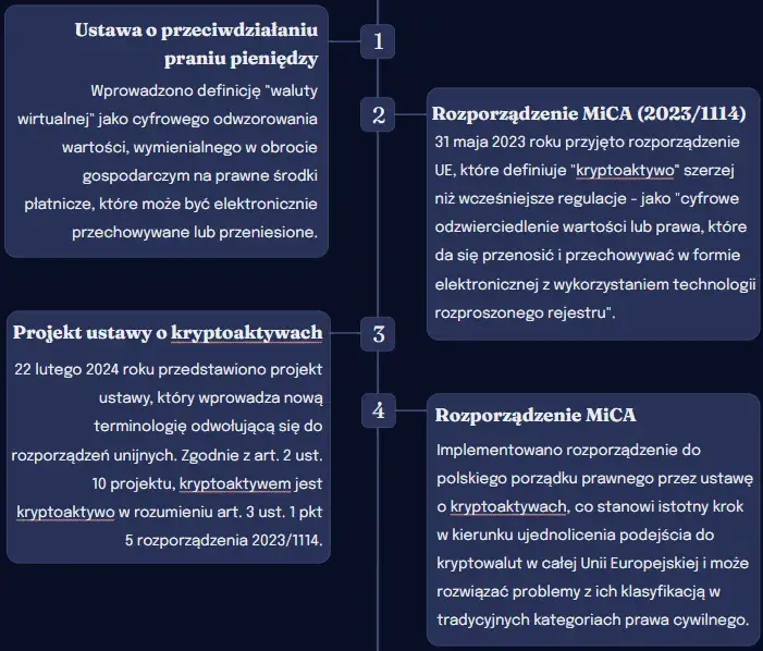 Ustawa definicja: Kluczowe informacje, które musisz znać o prawie