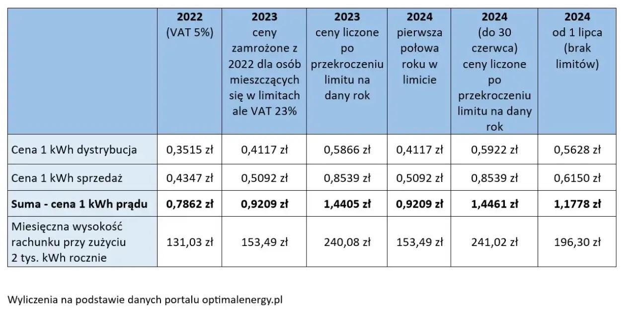 Zdjęcie Ustawa o zamrożeniu cen energii dla firm - jak uniknąć wzrostu kosztów