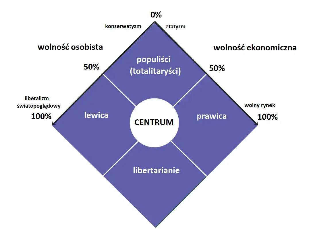 Zdjęcie Co to jest prawica lewica i centrum? Zrozum różnice i znaczenie
