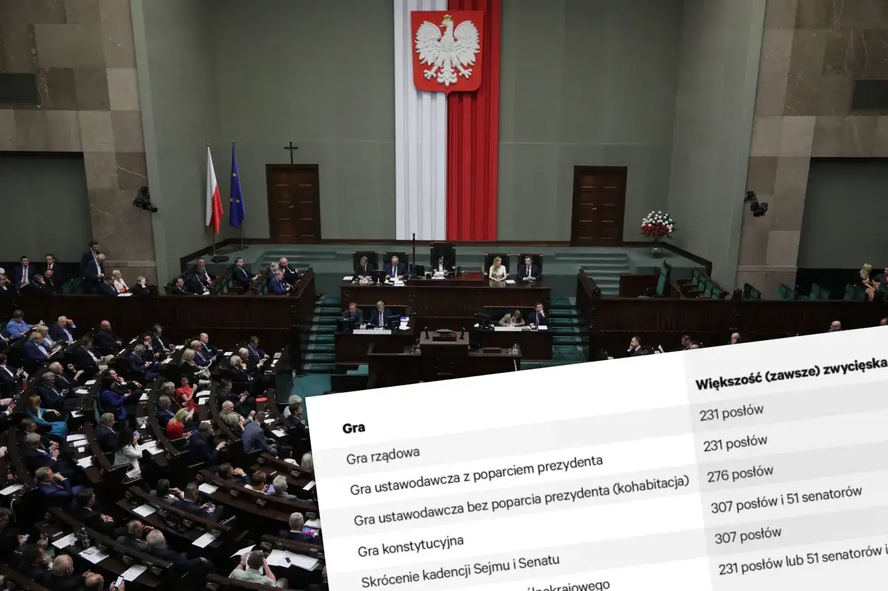 Zdjęcie Czy sejm może odrzucić weto senatu? Poznaj kluczowe zasady i procesy