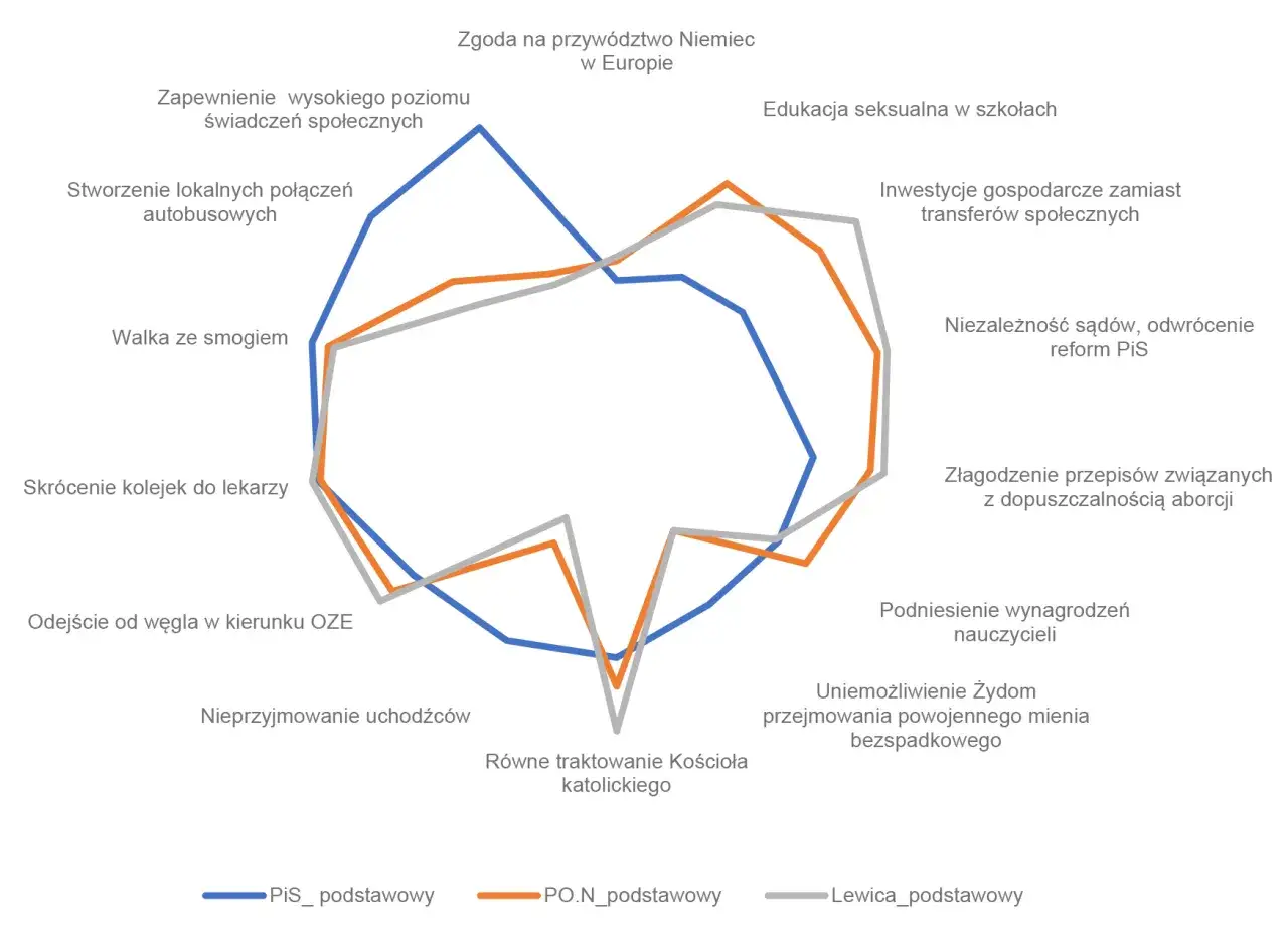 Zdjęcie Kto popiera PiS? Zaskakujące fakty o elektoracie partii