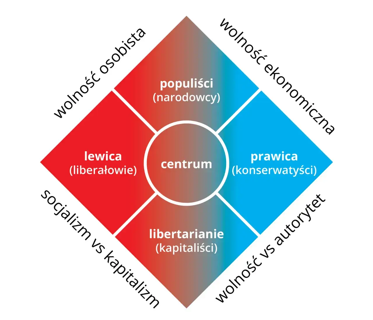 Zdjęcie Nowoczesna lewica czy prawica: kluczowe różnice w ideologiach