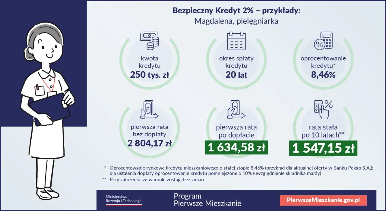 Magdalena, pielęgniarka, korzysta z Bezpiecznego Kredytu 2%. Czy ustawa o pomocy dla kredytobiorców zostanie zastąpiona nowym programem dopłat?
