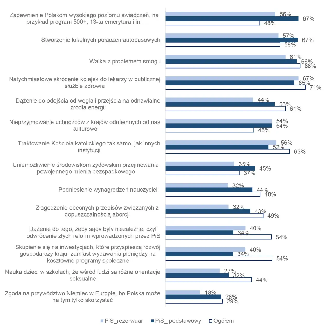 Zdjęcie Kto glosuje na PiS? Zaskakujące statystyki wyborców tej partii