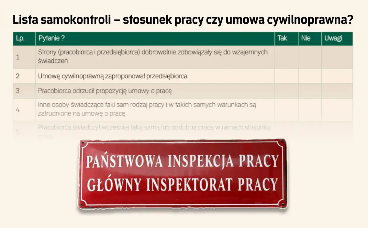 Lista samokontroli: czy reforma PIP umożliwi urzędnikom zmianę umów śmieciowych na etaty bez sądu. Tabela pytań o stosunek pracy.