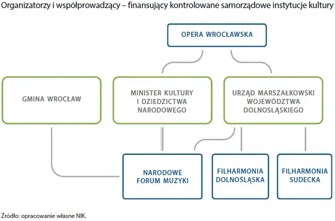 Zdjęcie Ustawa o instytucji kultury - kluczowe przepisy i ich wpływ na kulturę