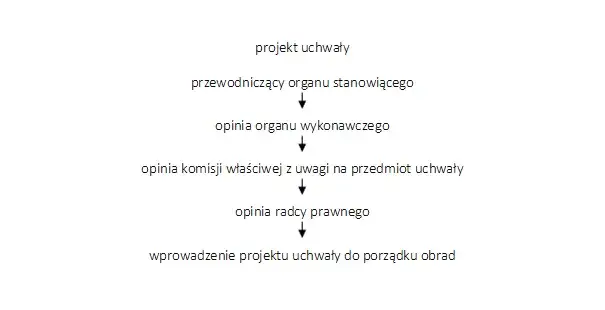 Zdjęcie Ustawa o samorządzie gminnym isap - kluczowe przepisy i zmiany