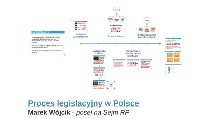 Zdjęcie Kto ustala ustawy w Polsce? Poznaj kluczowe organy i proces legislacyjny